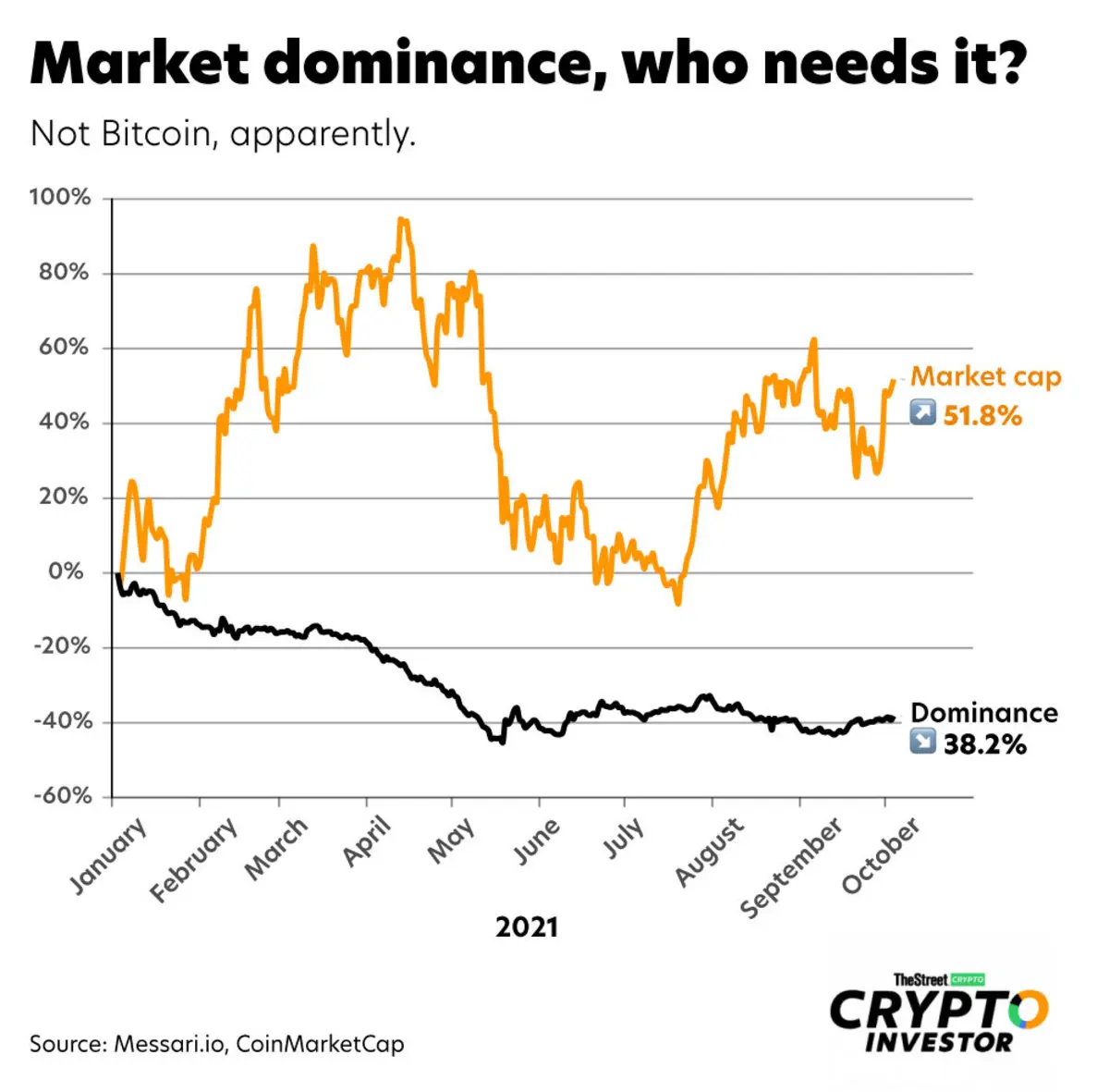 Dominancia de Bitcoin: Una Guía Completa para Entender su Importancia - Cómo comprobar el dominio de las criptomonedas bitcoin dominance - Cómo comprobar el dominio de las criptomonedas