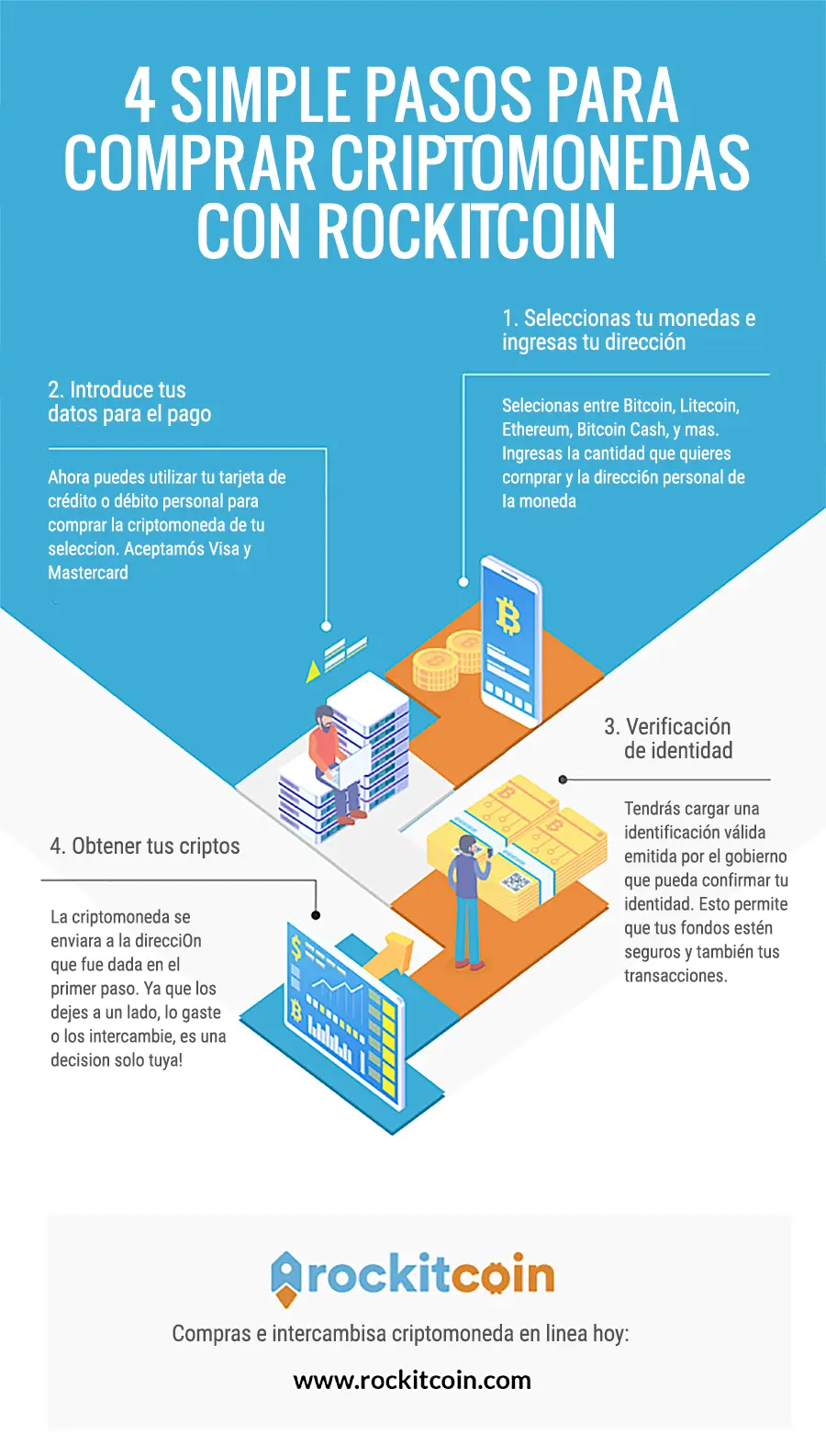comprar cash de rakion con bitcoin - Cómo conseguir Softnyx Cash