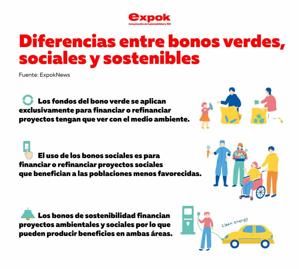 bono verde que significa - Cómo conseguir un bono verde