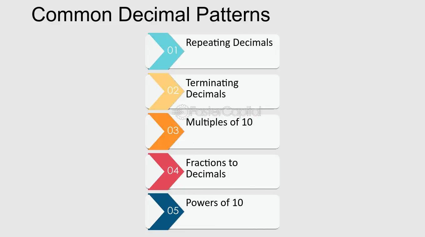 finanzas cotizacion decimales fraccion - Cómo convertir de decimal a fracción