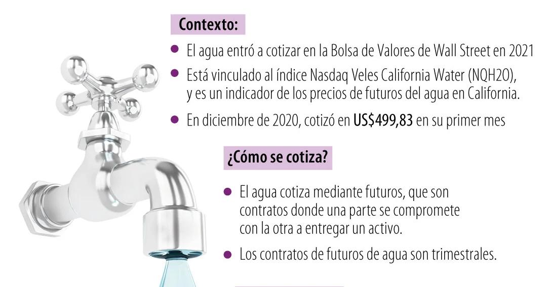 Cómo Invertir en Acciones de Agua: Una Guía Completa - Cómo cotiza el agua en bolsa como invertir en acciones de agua - Cómo cotiza el agua en bolsa