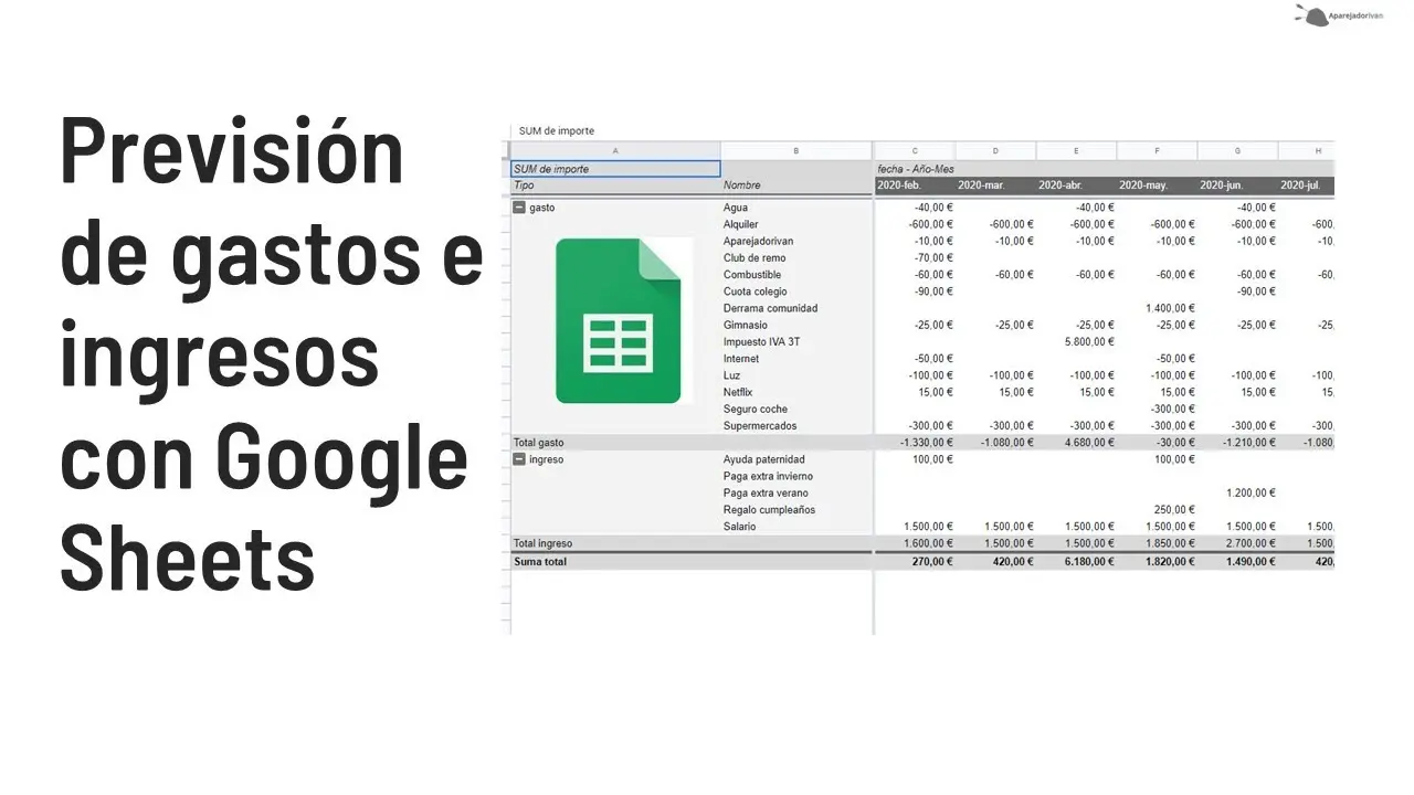 Hojas de Cálculo de Google: La Herramienta Esencial para Gestionar tus Finanzas Personales - Cómo crear Hojas de cálculo en Google hojas de calculo google finanzas personales - Cómo crear Hojas de cálculo en Google