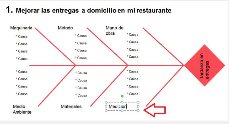 diagrama de bloque inversion causal - Cómo crear un mapa causal