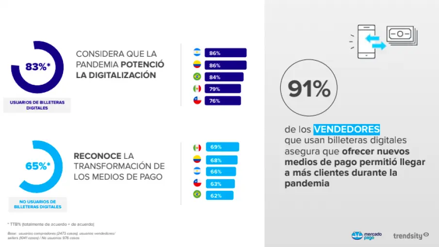 paradigmas sobre aprendizajes virtuales de finanzas - Cómo creen que la interactividad y la flexibilidad en un entorno virtual de aprendizaje pueden mejorar la experiencia educativa de los estudiantes