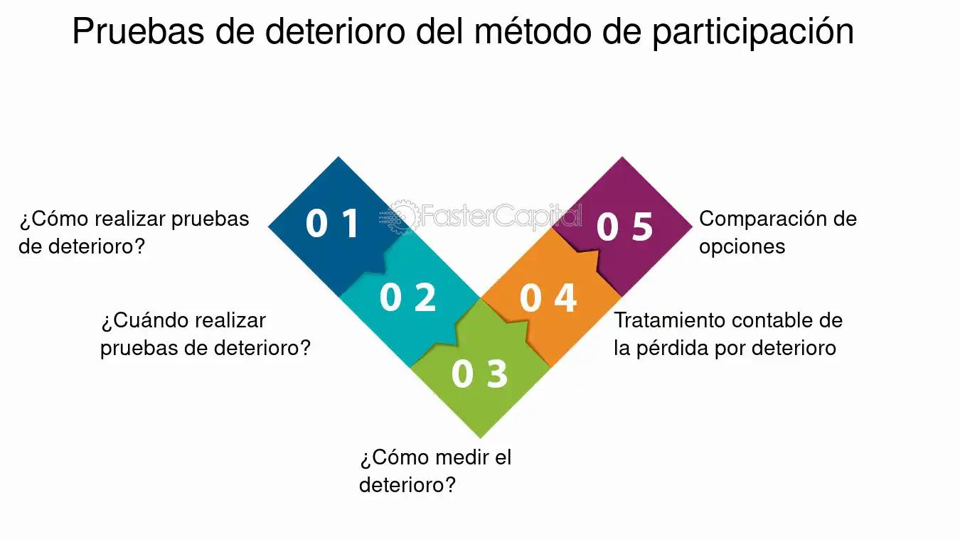 control conunto sobre otra sociedad para contabilizar y medir inversion - Cómo debe contabilizar un inversor que no tiene control conjunto