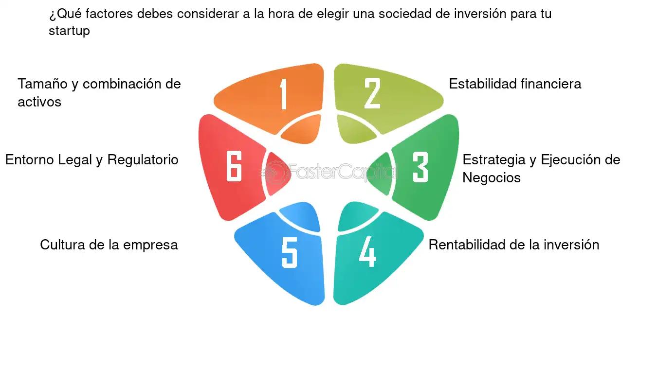 Cómo elegir una empresa para invertir: guía completa - Cómo decidir en qué empresa invertir como elegir una empresa para invertir - Cómo decidir en qué empresa invertir