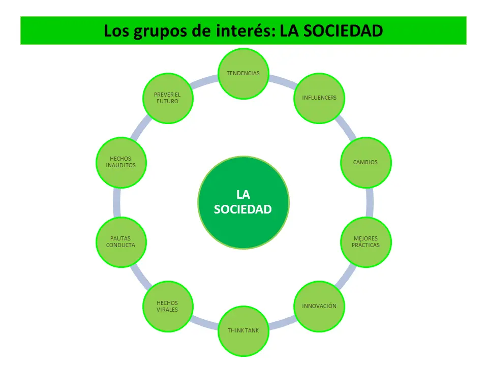 grupos de interes en finanzas - Cómo definir los grupos de interés