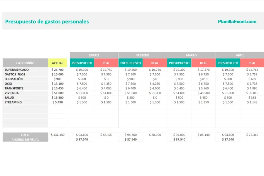 descargar plantilla excel finanzas personales - Cómo descargar una plantilla para Excel