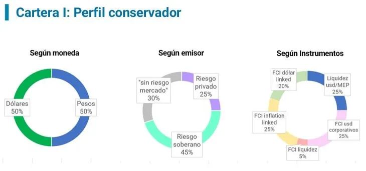 Cómo distribuir una cartera de inversiones: Una guía para principiantes - Cómo dividir una cartera de inversiones como distribuir una cartera de inversion - Cómo dividir una cartera de inversiones