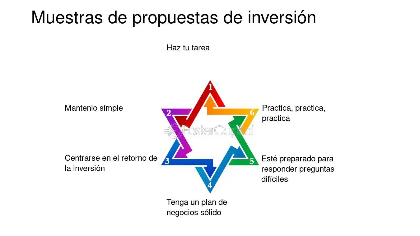 Cómo elaborar un discurso de proyecto de inversión que cautive a los inversores - Cómo empezar un discurso de emprendimiento discurso de proyecto de inversion - Cómo empezar un discurso de emprendimiento