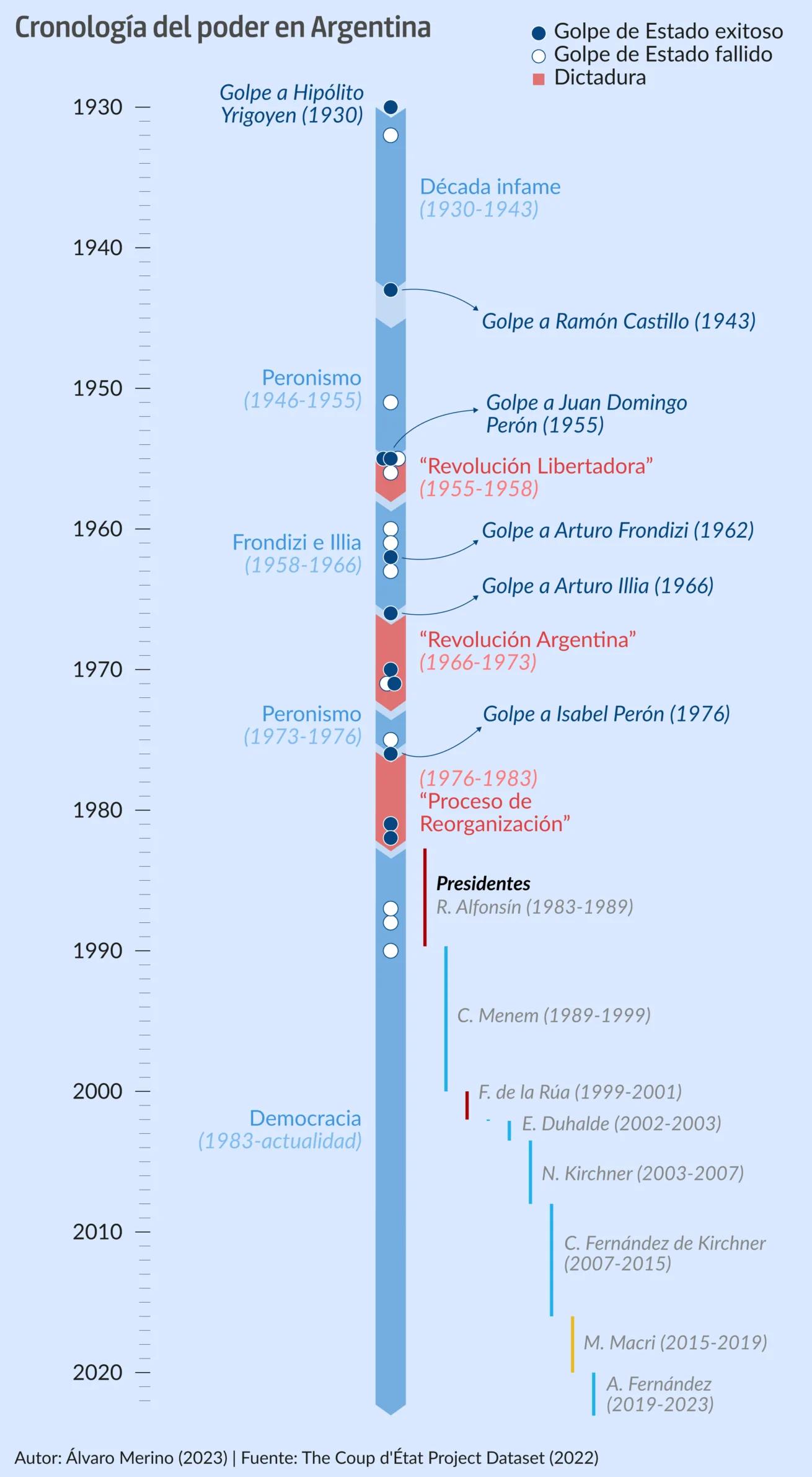 Historia de la Democratización de las Finanzas en Argentina: Un Recorrido por 40 Años de Cambios - Cómo empezó la democracia en Argentina historia de la democratizacion de las finanzas en la argentina - Cómo empezó la democracia en Argentina