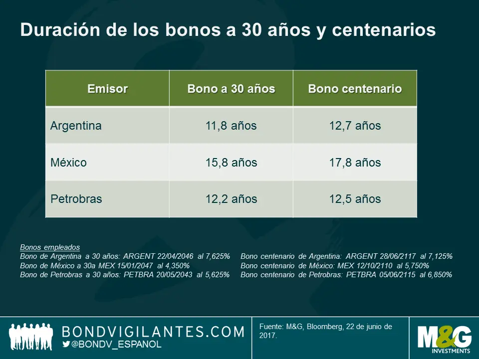 Cotización del Bono Centenario: Guía completa para invertir - Cómo encontrar el precio cotizado de un bono cotizacion bono centenario - Cómo encontrar el precio cotizado de un bono