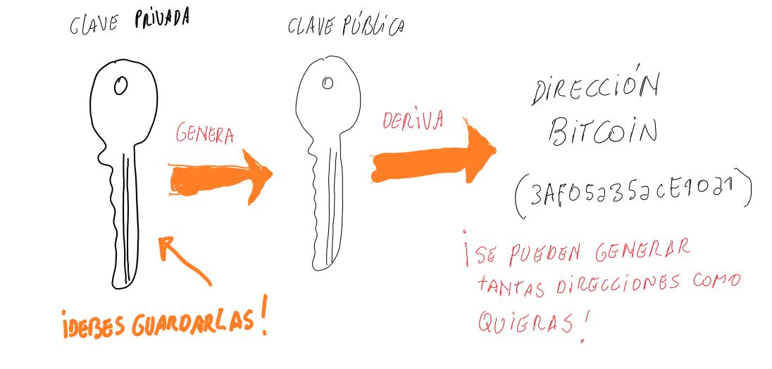 Cómo generar una clave pública de Bitcoin: Guía completa - Cómo encontrar la clave pública de Bitcoin clave publica bitcoin generar - Cómo encontrar la clave pública de Bitcoin