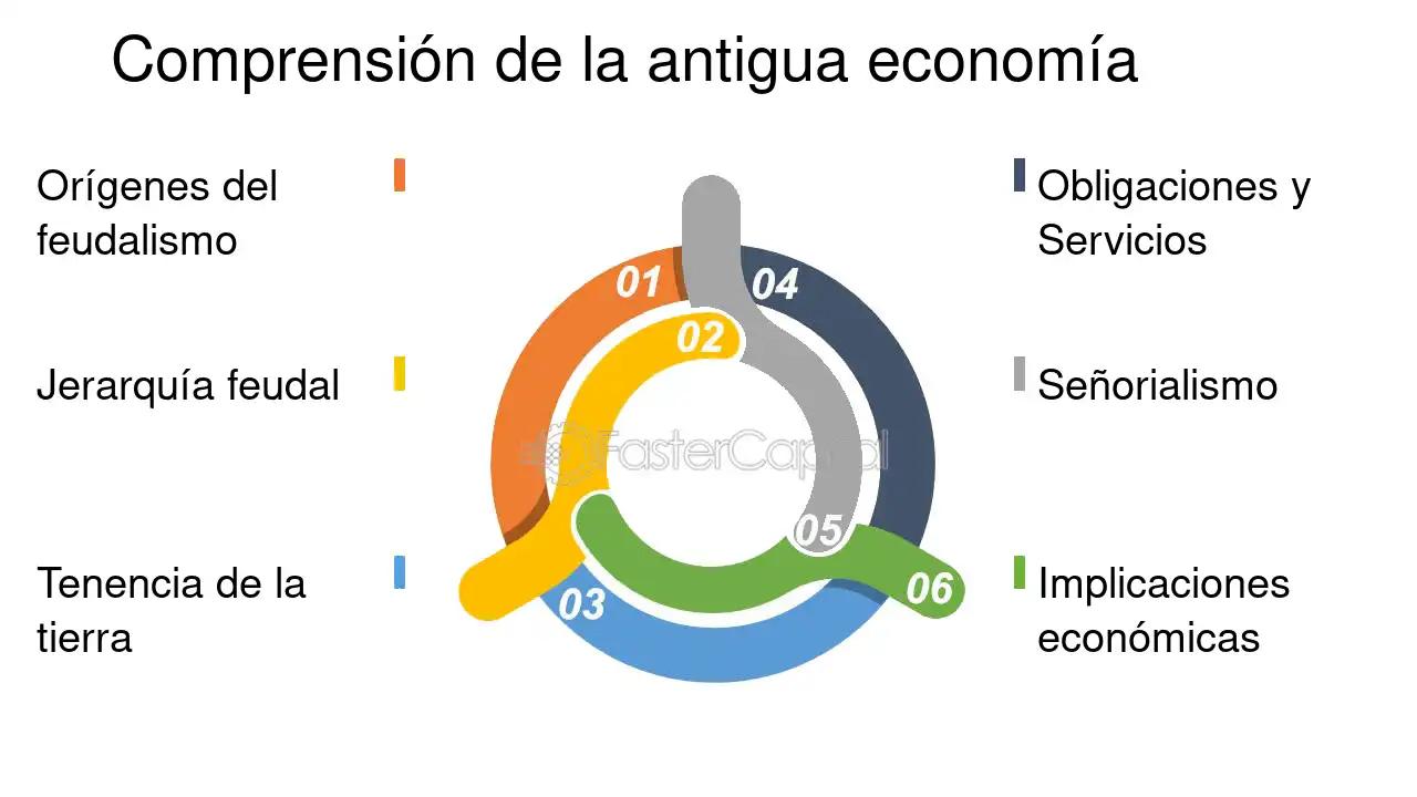 origenes de las finanzas en el feudalismo - Cómo era la administración en el feudalismo