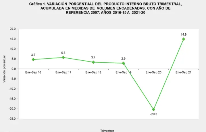 Estadísticas Financieras de Panamá: Un Análisis del Crecimiento del Sector - Cómo es el sistema financiero de Panamá estadisticas finanzas panama - Cómo es el sistema financiero de Panamá