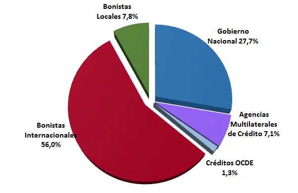 buenos aires economia y finanzas - Cómo es la economía de Buenos Aires
