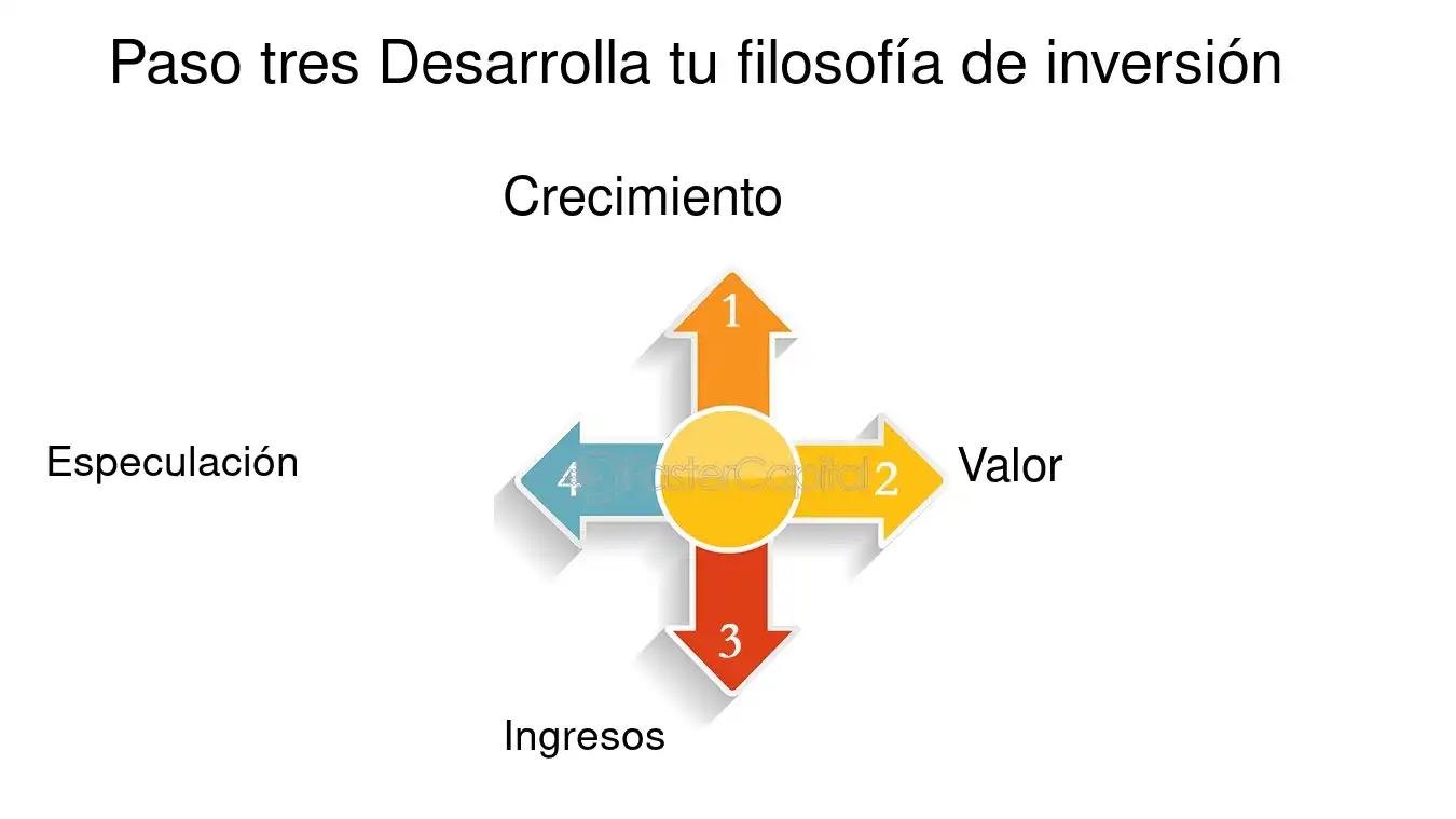 como se trabaja en una agencia de inversion - Cómo es trabajar en gestión de inversiones
