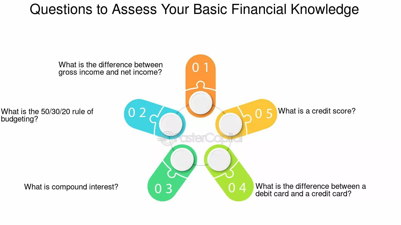 metodo multiple choice evaluacion para finanzas - Cómo es un examen multiple choice