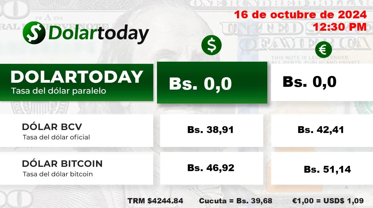 dolartoday euro - Cómo está el euro hoy en Venezuela