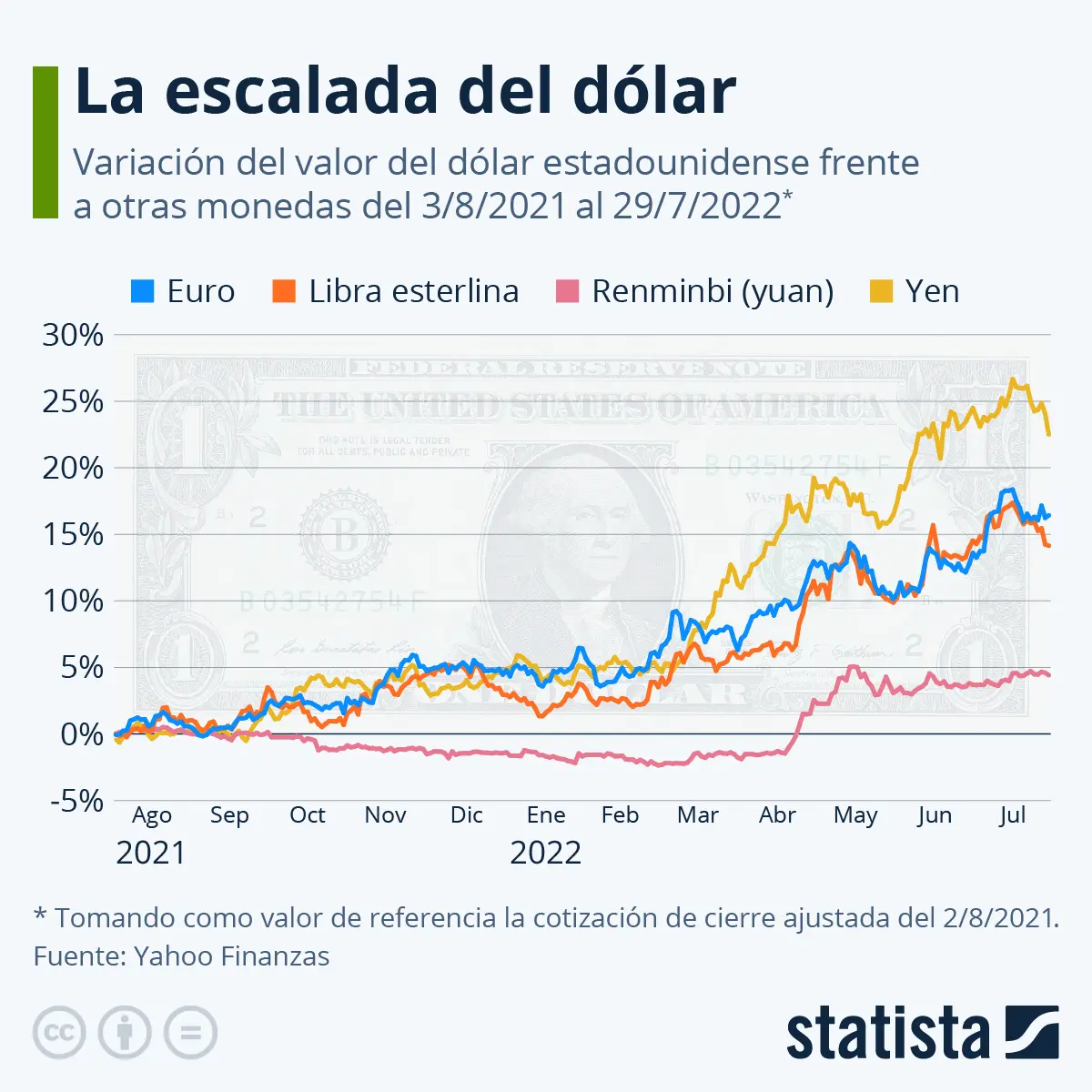 El índice del dólar: Subida del DXY y su impacto en el mercado - Cómo está el índice del dólar grafica del dolar - Cómo está el índice del dólar