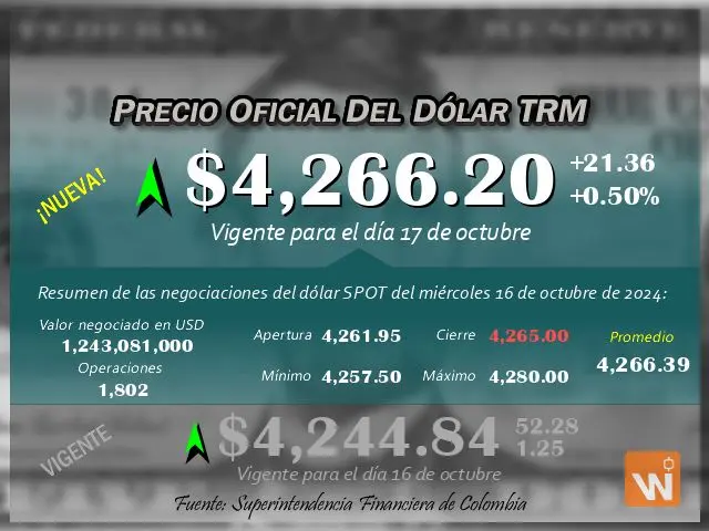 TRM Colombia Euro: Tasa de Cambio Actual y Análisis - Cómo está el TRM en Colombia trm colombia euro - Cómo está el TRM en Colombia