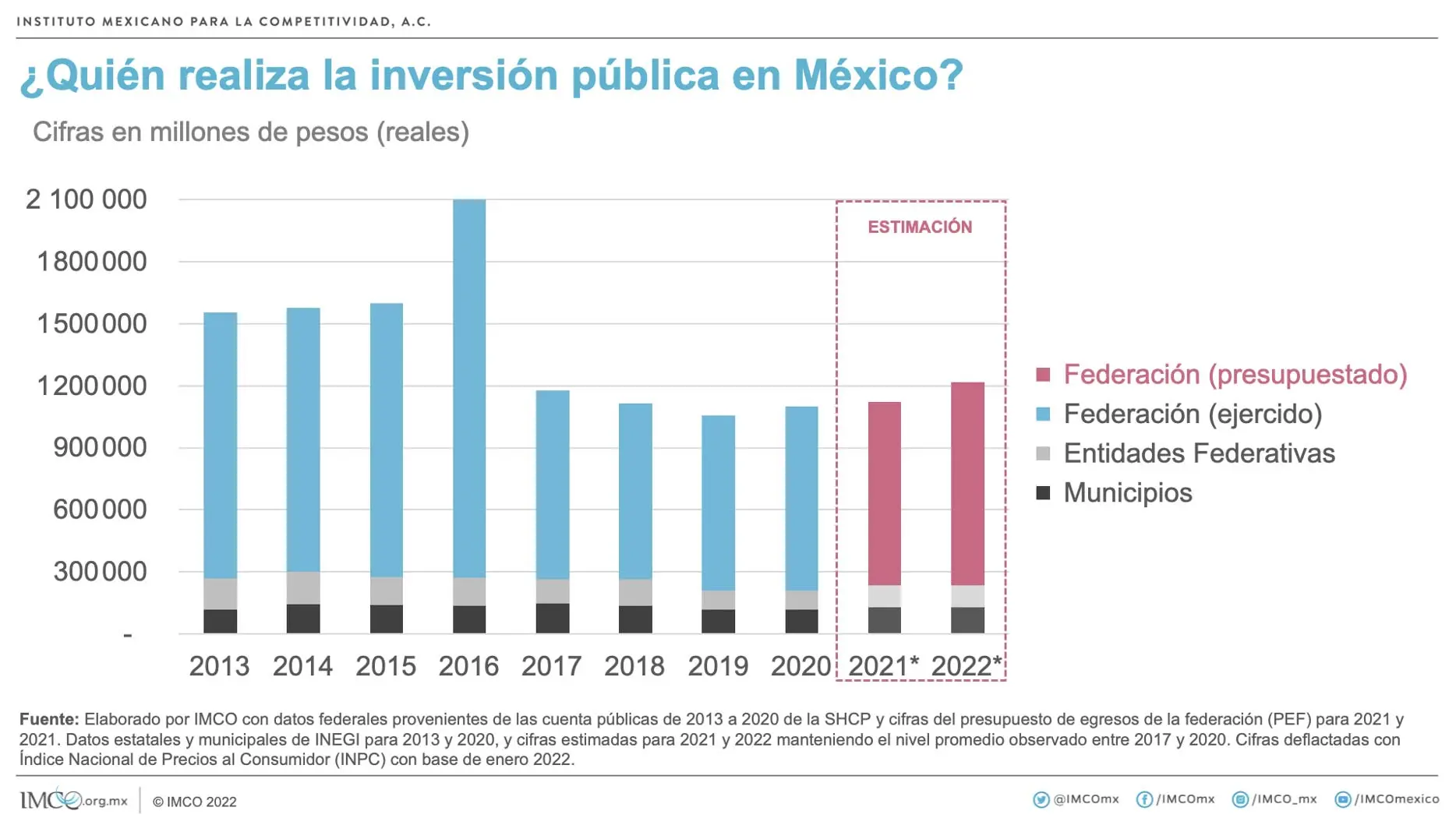 invertir en deuda publica mexico - Cómo está la deuda pública en México