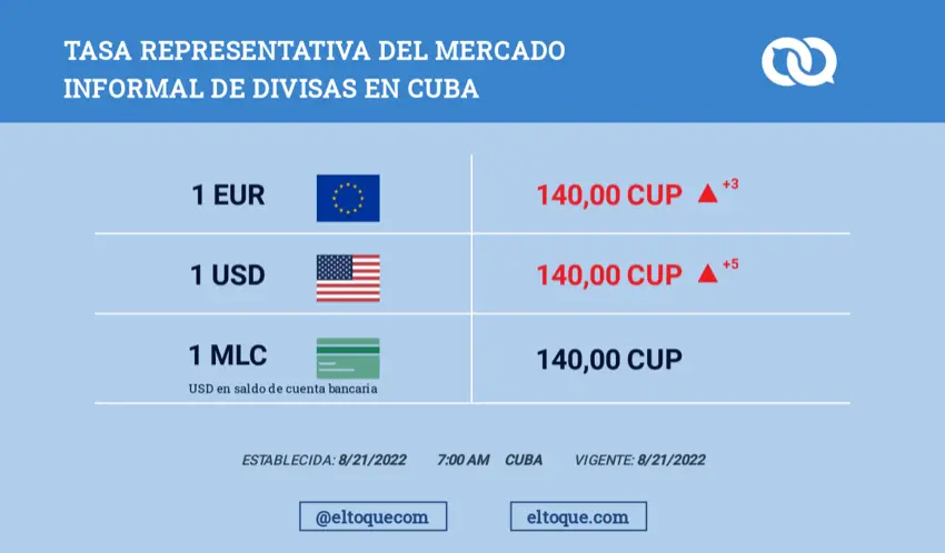 Tasa Representativa del Mercado (TRM) - Dólar Hoy: Todo lo que necesitas saber - Cómo está la tasa representativa del mercado hoy dolar hoy tasa representativa - Cómo está la tasa representativa del mercado hoy