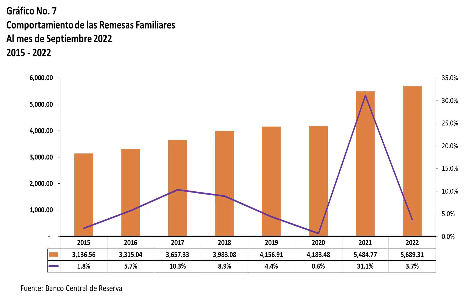 grafico exportaciones finanzas publicas - Cómo están las exportaciones en Argentina en 2024