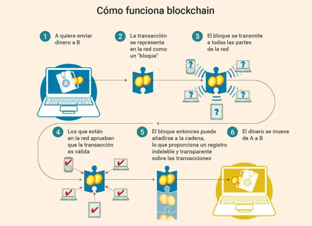 Guía para principiantes: Entendiendo el mundo de las criptomonedas - Cómo explicarle las criptomonedas a un principiante explicacion criptomonedas - Cómo explicarle las criptomonedas a un principiante