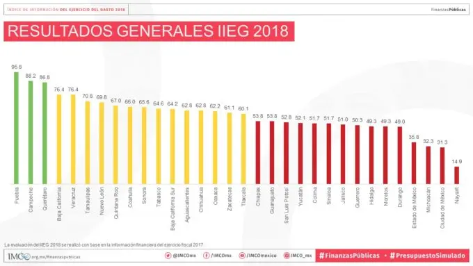 Finanzas públicas en México 2018: Un panorama complejo - Cómo fue la economía de México en 2018 finanzas publicas en mexico 2018 - Cómo fue la economía de México en 2018