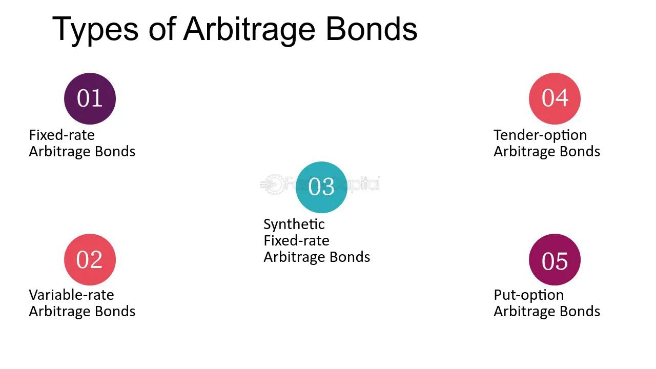 Arbitraje de Bonos: Cómo Funciona y Dónde Encontrarlo - Cómo funciona el arbitraje de bonos arbitraje bonos - Cómo funciona el arbitraje de bonos