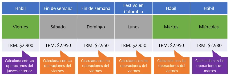 Cómo funciona el cambio de divisas en Colombia - Cómo funciona el cambio de moneda en Colombia como funciona el dolar en colombia - Cómo funciona el cambio de moneda en Colombia