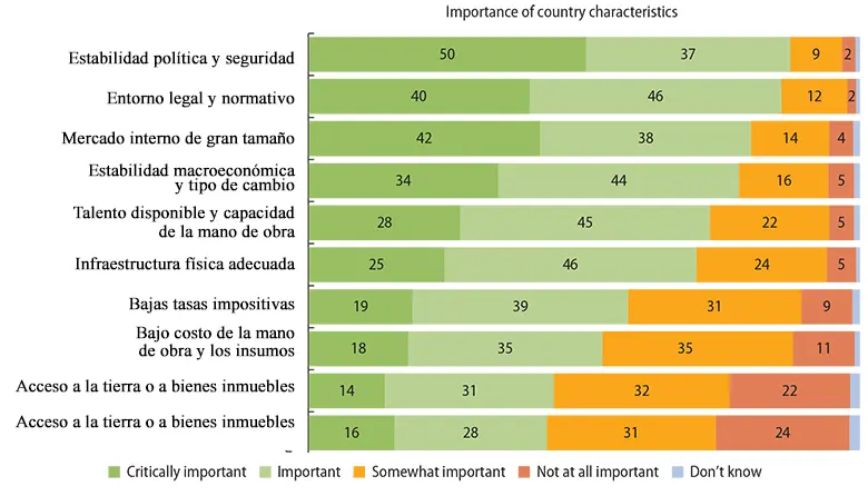 directrices del banco mundial inversion extranjera - Cómo funciona el CIADI