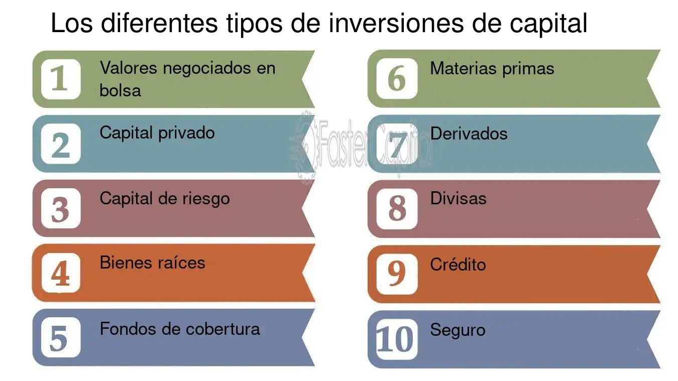 creditos inversion de capital - Cómo funciona el crédito de capital