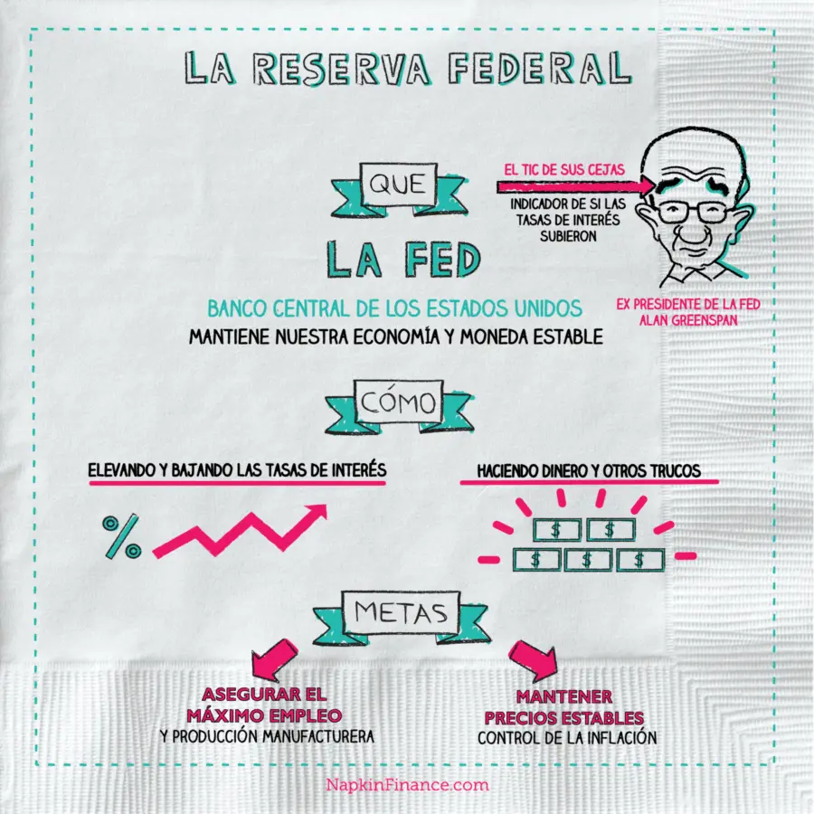 La Reserva Federal (FED): Un análisis de su papel en la economía - Cómo funciona el Fed formula de fed finanzas - Cómo funciona el Fed