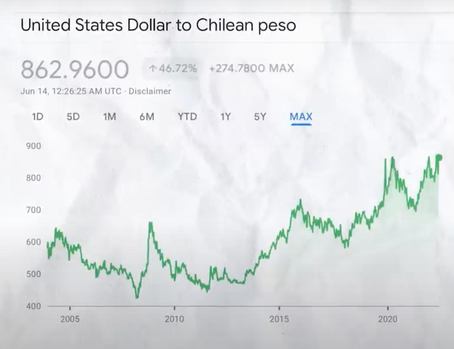 uf chile a dolar - Cómo funciona la UF en Chile