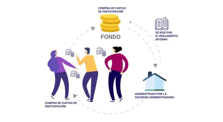 fondos de inversion en bolivia - Cómo funciona Safi en Bolivia