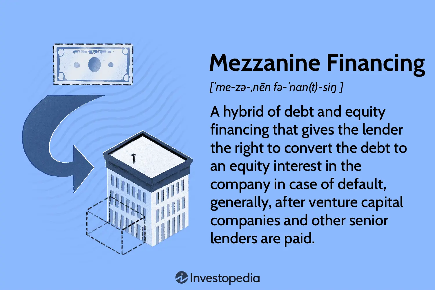 Financiación Mezzanine: Un Puente Entre la Deuda y el Capital - Cómo funciona un fondo mezzanine mezzanine finanzas - Cómo funciona un fondo mezzanine