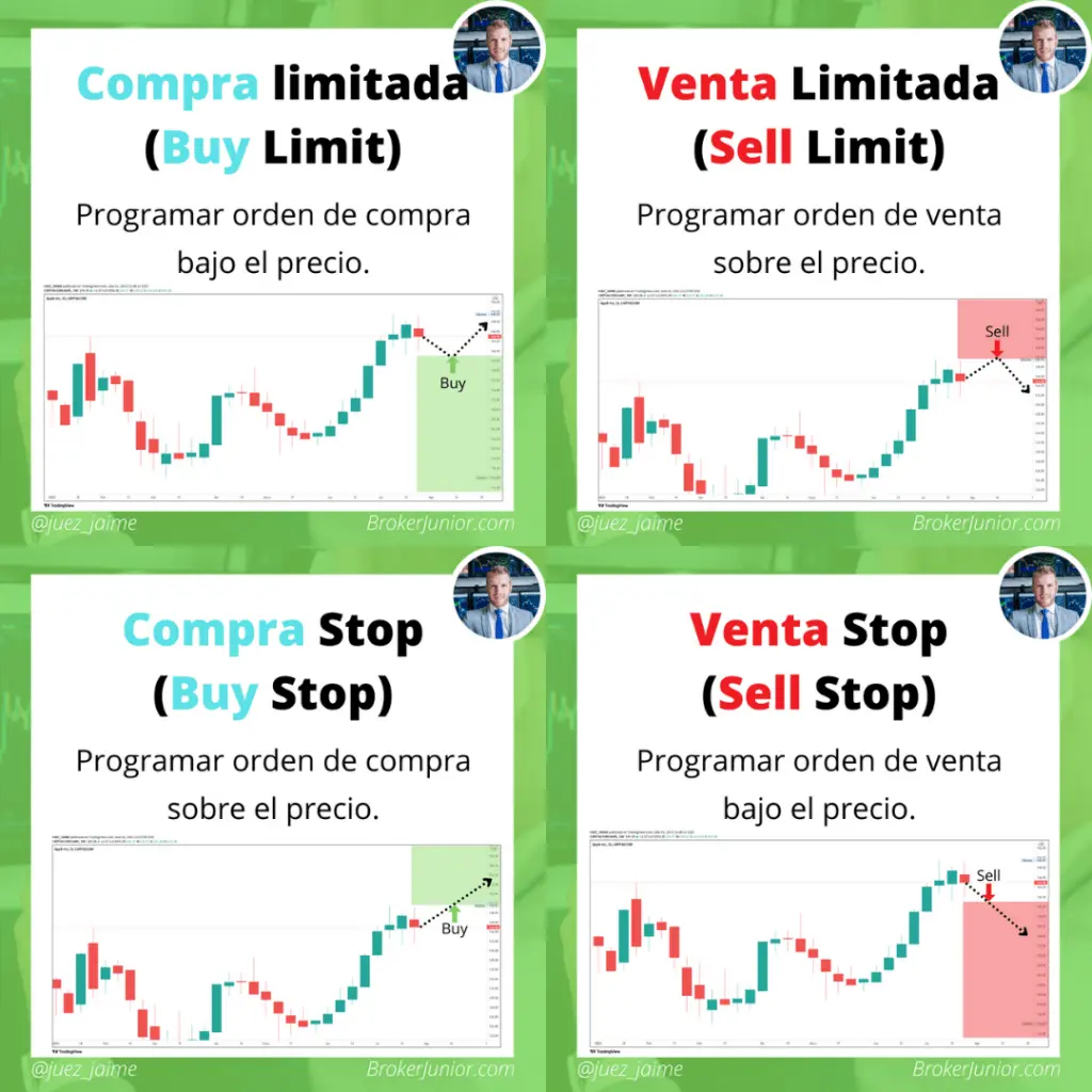 como comprar orden de limite de copmra fondo de inversion - Cómo funciona una orden limitada