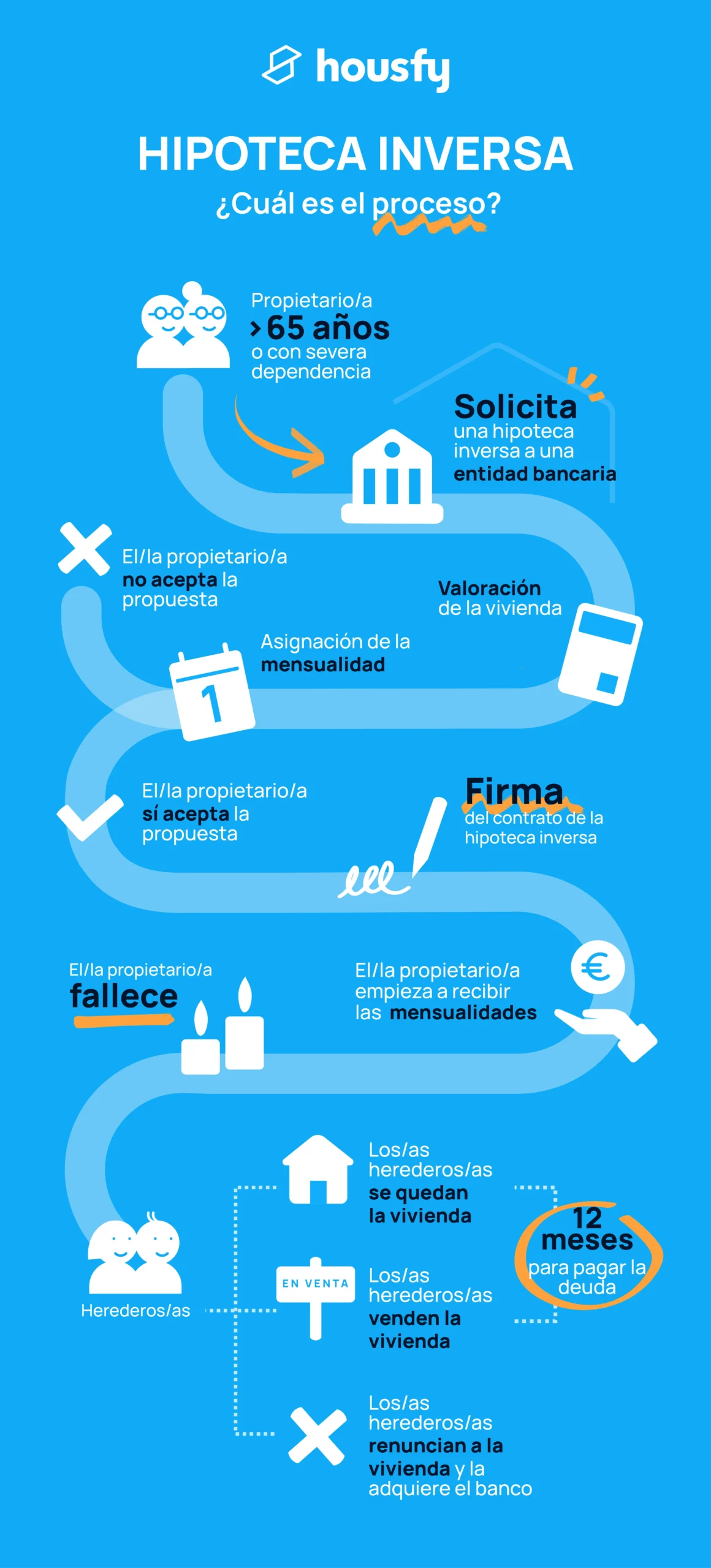 Hipoteca Inversa: Requisitos, Funcionamiento y Ventajas - Cómo funcionan las hipotecas inversas hipoteca inversa requisitos - Cómo funcionan las hipotecas inversas