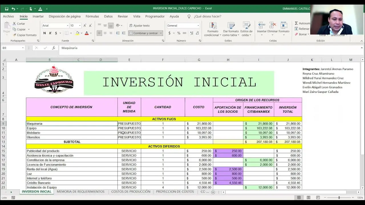 como evaluar la inversion de una empresa en un ute - Cómo funcionan las UTEs