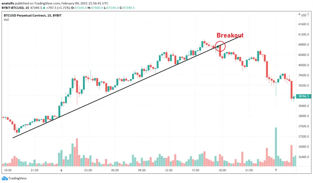 Trading Corto en Criptomonedas: Una Guía Completa - Cómo funcionan long y short en trading que es el short trading criptomonedas - Cómo funcionan long y short en trading