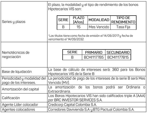 Crédito Hipotecario en Colombia: Guía Completa para Comprar Tu Vivienda - Cómo funcionan los créditos hipotecarios en Colombia bonos hipotecarios colombia - Cómo funcionan los créditos hipotecarios en Colombia