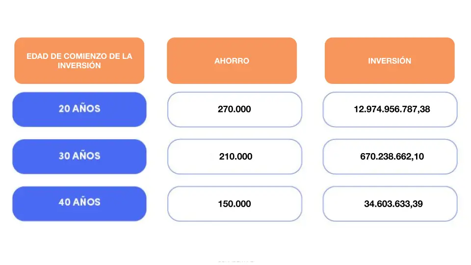 Cómo Crece tu Dinero con Ualá: Rendimientos y Ganancias - Cómo funcionan los rendimientos de Ualá como crece la inversion uala - Cómo funcionan los rendimientos de Ualá