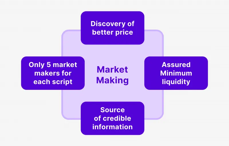 transacciones market making criptomonedas - Cómo gana dinero un market maker