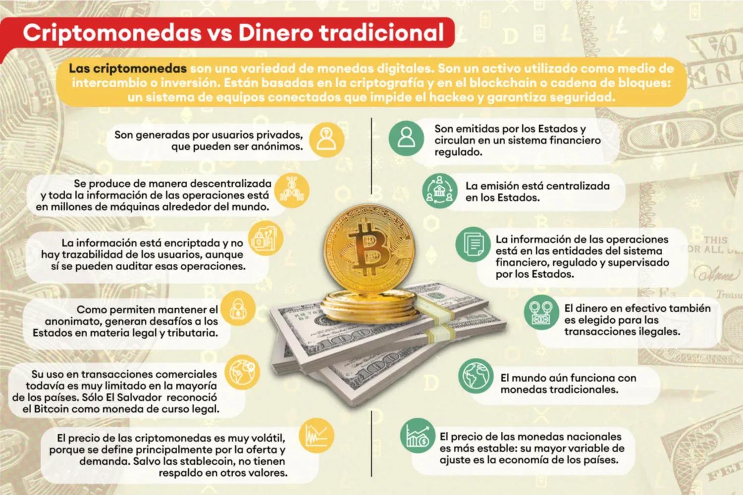 como sortear la crisis usando criptomonedas - Cómo gestionar el riesgo en las criptomonedas