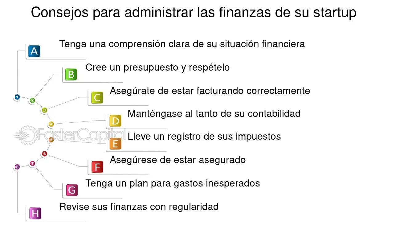 Área de Finanzas en Despegar: Una mirada interna - Cómo hablar con una persona en Despegar area de finanzas despegar - Cómo hablar con una persona en Despegar
