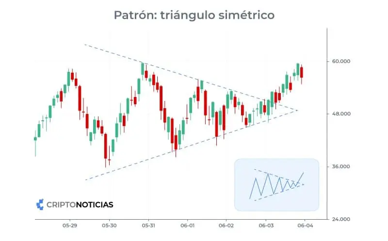analisis de graficos criptomonedas - Cómo hacer análisis técnico de criptomonedas