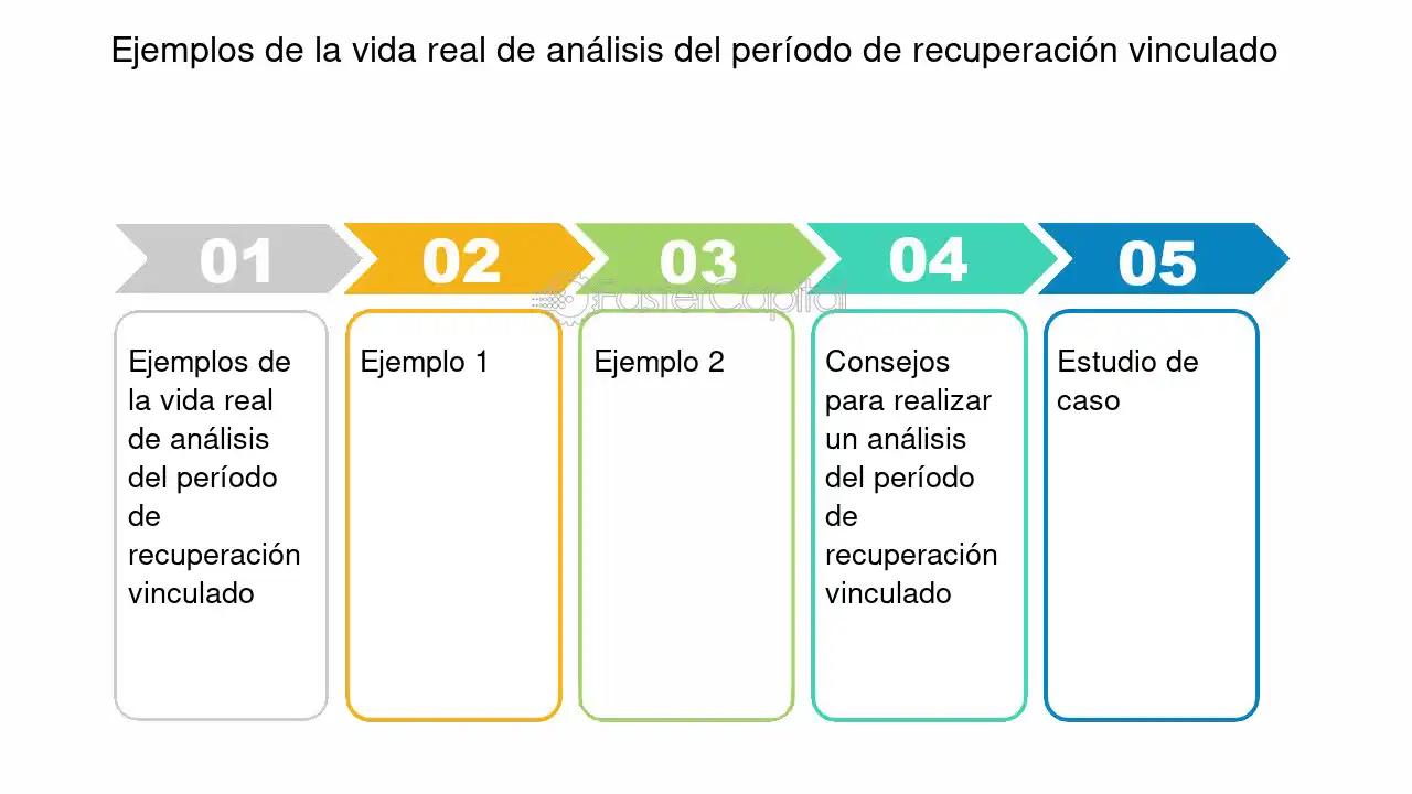 Cómo hacer un análisis de recuperación de inversión: Guía completa para evaluar la rentabilidad - Cómo hacer un análisis de recuperación como hacer un estudio recuperacion de inversion - Cómo hacer un análisis de recuperación
