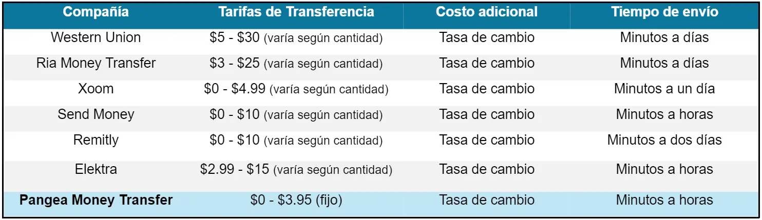 Cotización del Dólar en Walmart: Una Guía Completa - Cómo hacer un cambio en Walmart cotizacion dolar en walmart - Cómo hacer un cambio en Walmart